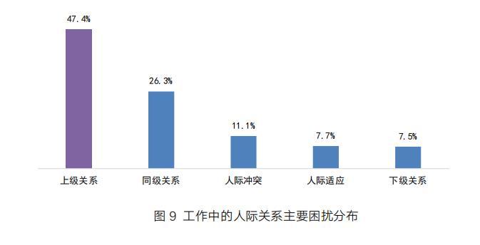 困扰着员工.jpg