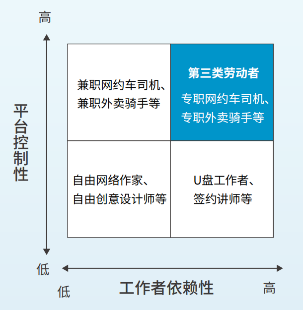 骑手等.png