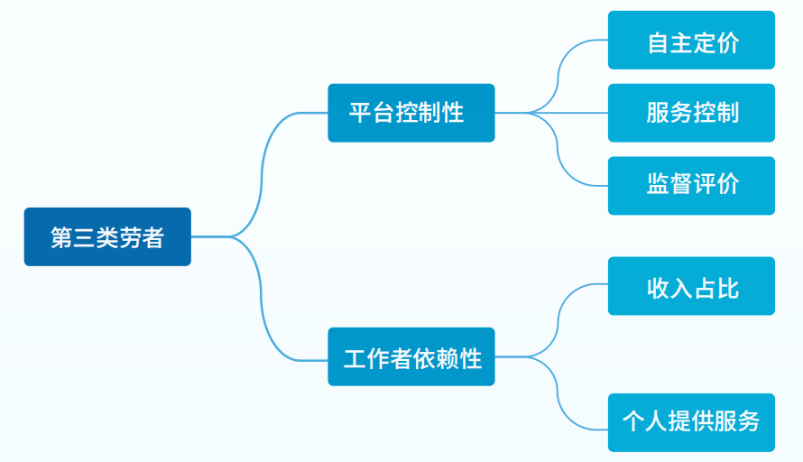 共同提供服务.png