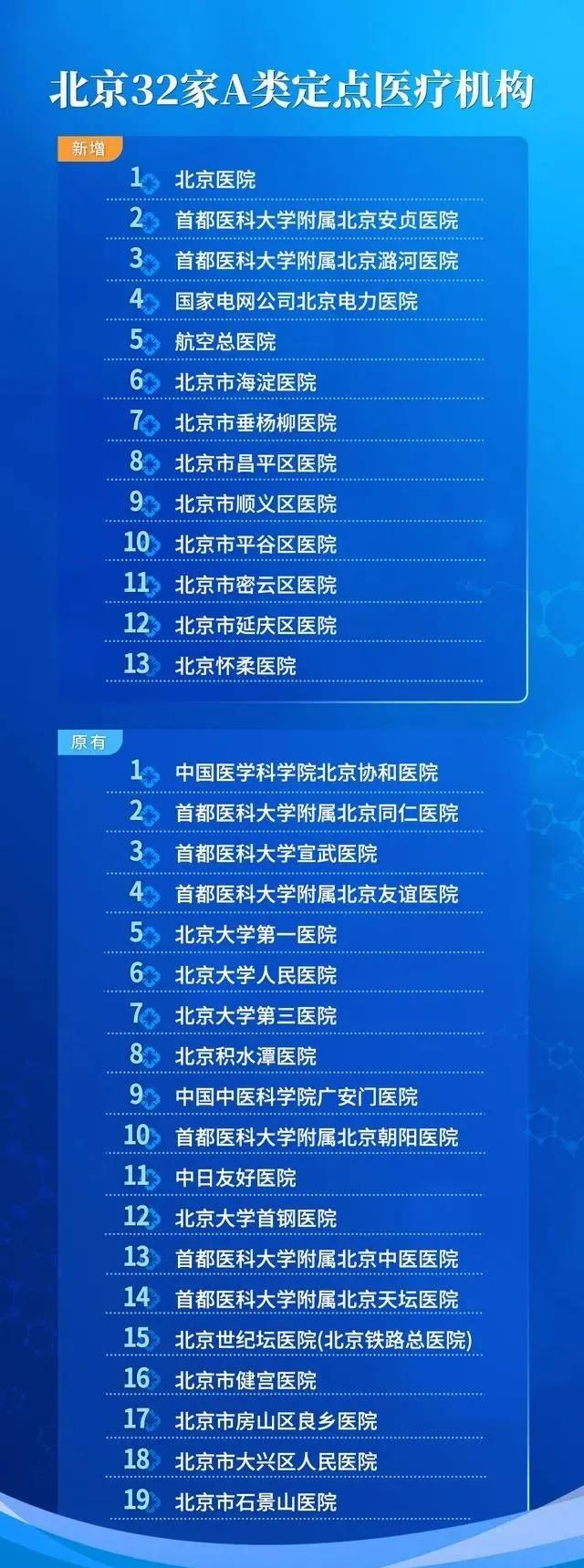 医疗机构.png