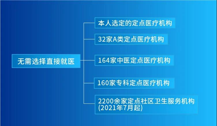 直接就医.png