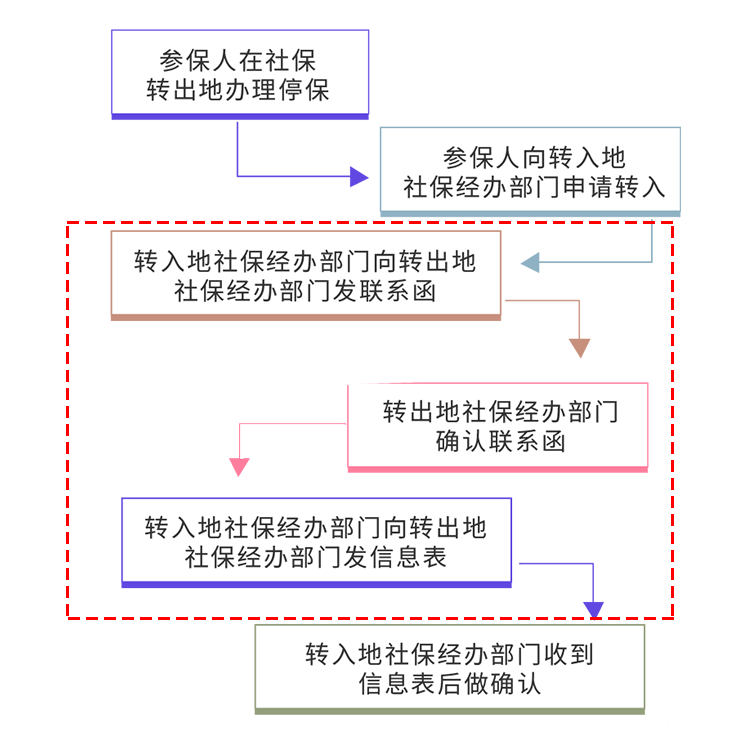 转出.png
