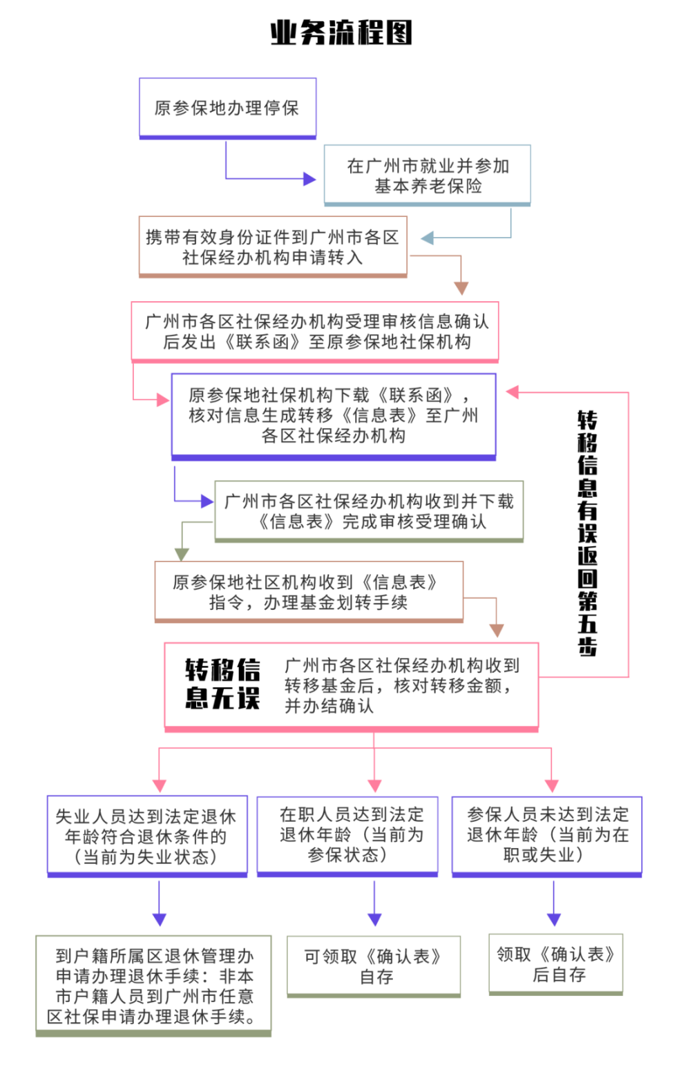 转入.png