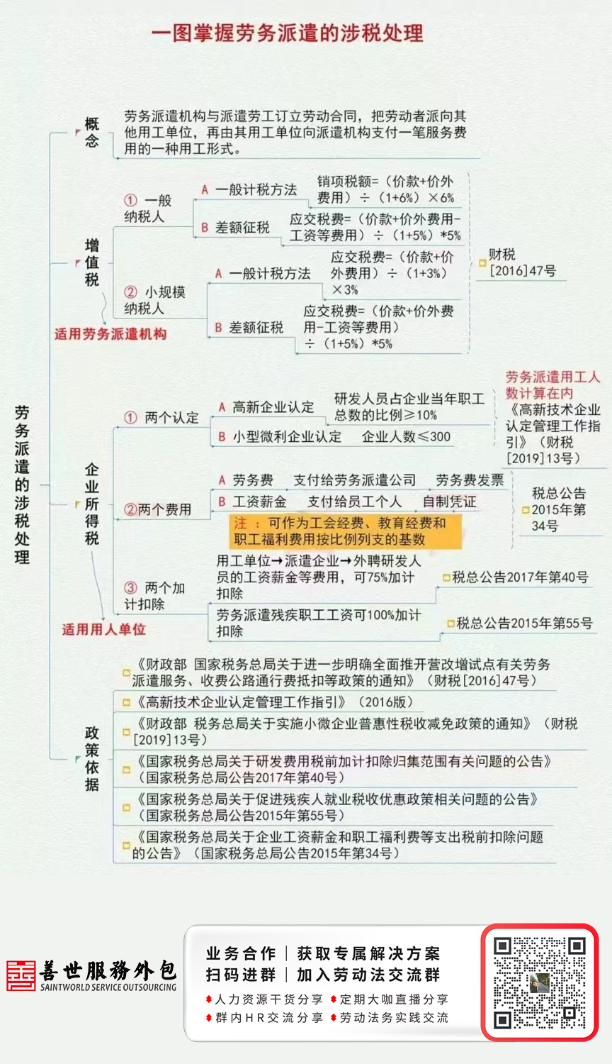 一图掌握劳务派遣的涉税处理（善世.png