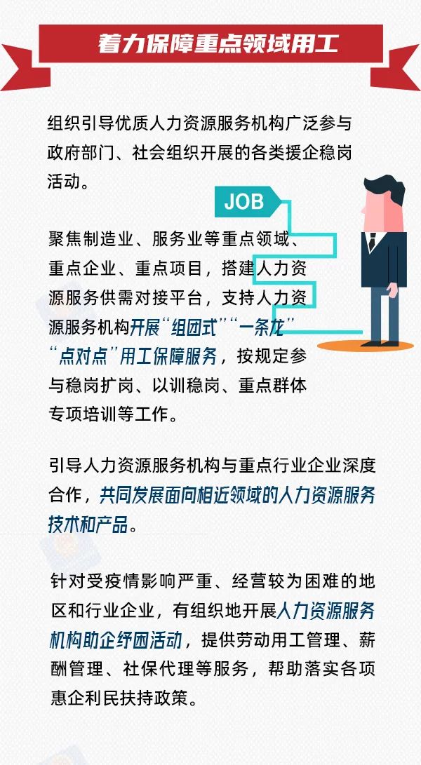 人社部：开展人力资源服务机构稳就业促就业行动